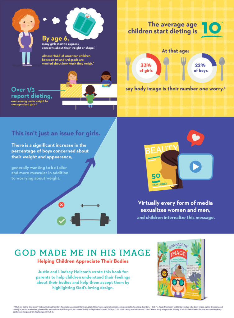 Infographic for God Made Me In His Image